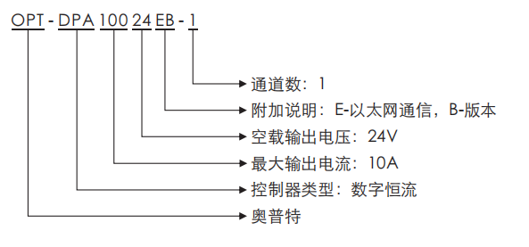 公海彩船6600(中国)官方网站