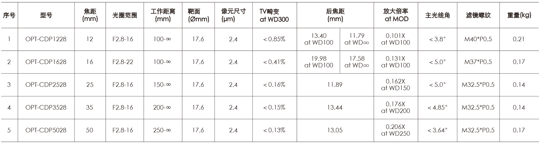 公海彩船6600(中国)官方网站